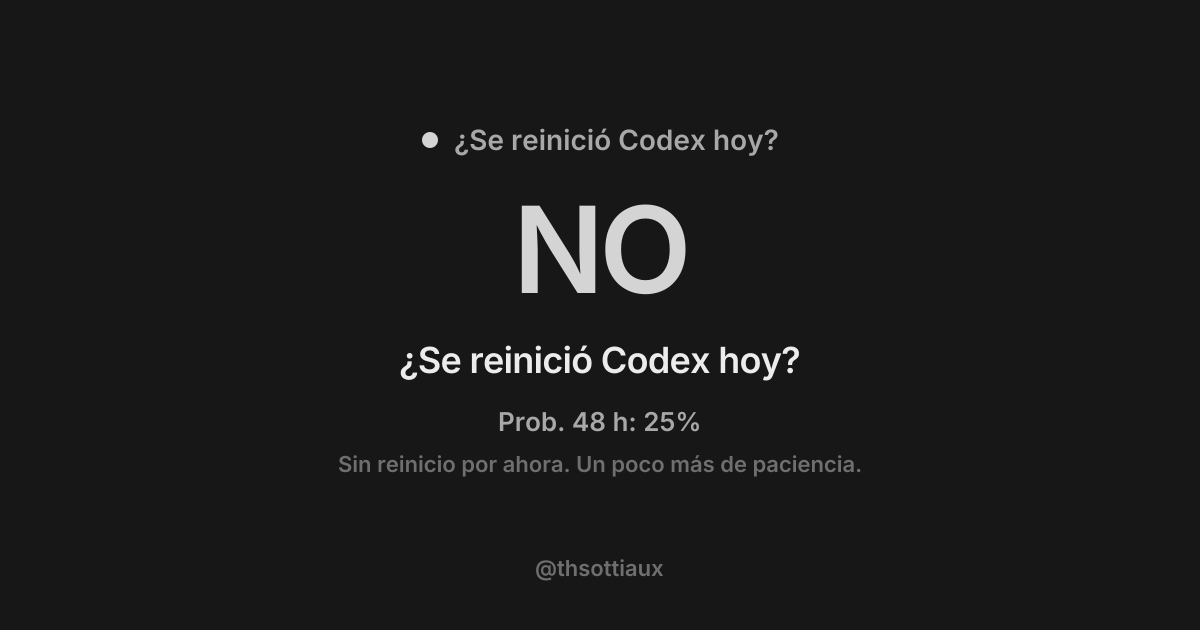 ¿Se reinició Codex hoy? · Rastreador de resets de Codex